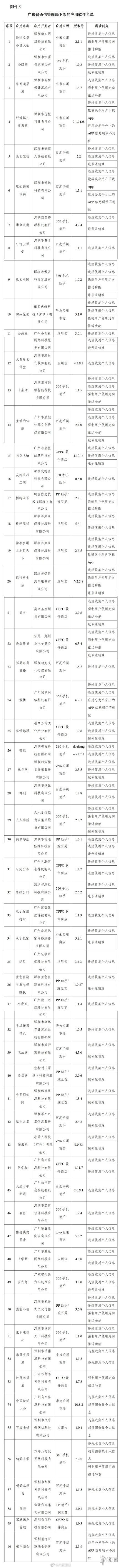 豆瓣等App被下架怎么回事 豆瓣app被工信部下架