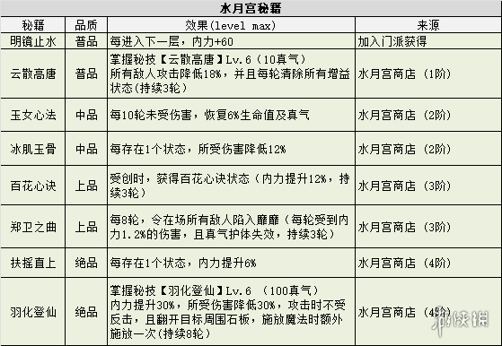 《不思议迷宫》侠客岛迷宫攻略