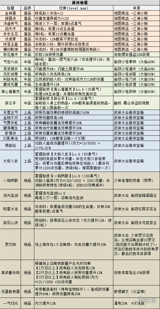 《不思议迷宫》侠客岛迷宫攻略