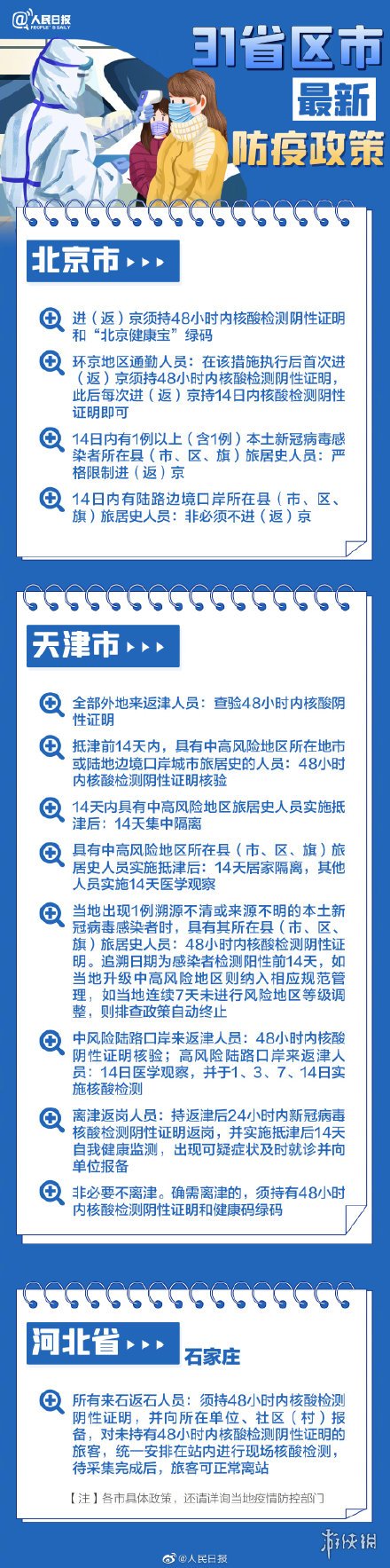 北京疫情进出京最新规定2022 北京疫情进出京需要隔离吗