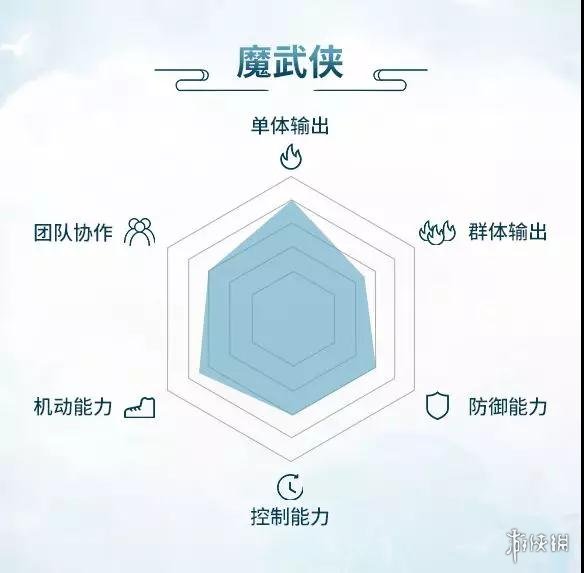 《完美世界手游》武侠技能展示 双武器无限连招