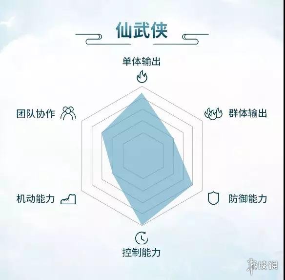 《完美世界手游》武侠技能展示 双武器无限连招