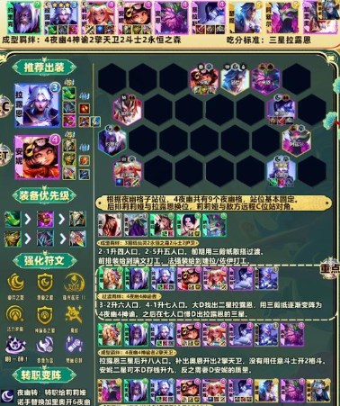 金铲铲之战s11赛季442拉露恩阵容怎么搭配 金铲铲之战s11赛季442拉露恩阵容推荐