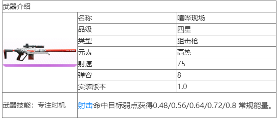 尘白禁区迷乱迪斯科武器怎么样 尘白禁区迷乱迪斯科武器介绍