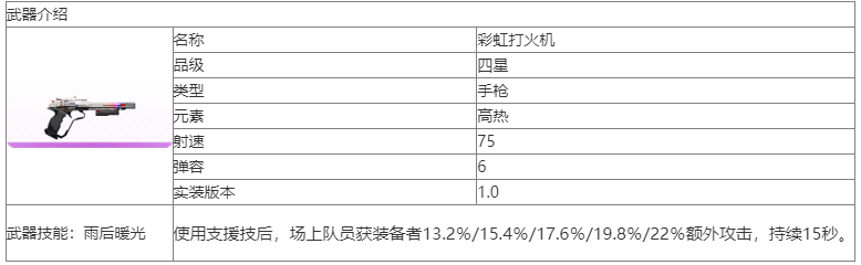 尘白禁区彩虹打火机武器怎么样 尘白禁彩虹打火机武器介绍