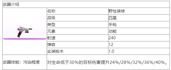 尘白禁区野性装修武器怎么样 尘白禁区野性装修武器介绍