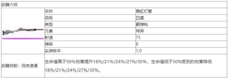 尘白禁区霓虹灯管武器怎么样 尘白禁区霓虹灯管武器介绍