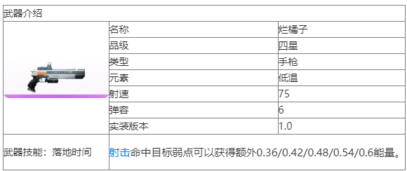 尘白禁区烂橘子武器怎么样 尘白禁区烂橘子武器介绍