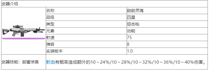 尘白禁区迷甜甜灵魂武器怎么样 尘白禁区甜甜灵魂武器介绍