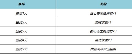 王者荣耀西游英雄怎么领 王者荣耀西游英雄领取活动介绍