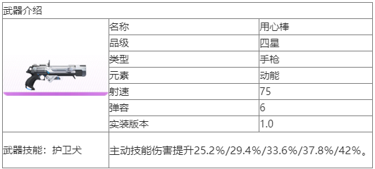 尘白禁区用心棒武器怎么样 尘白禁区用心棒武器介绍