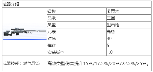 尘白禁区冬青木武器怎么样 尘白禁区冬青木武器介绍