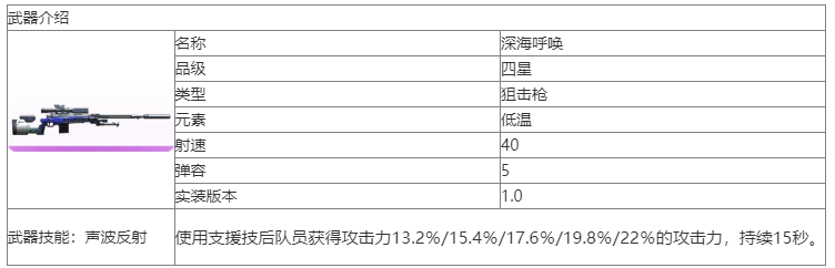 尘白禁区深海呼唤武器怎么样 尘白禁区深海呼唤武器介绍