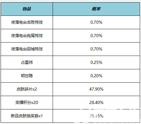 王者荣耀明世隐夜落电台怎么获得 王者荣耀明世隐夜落电台价格介绍