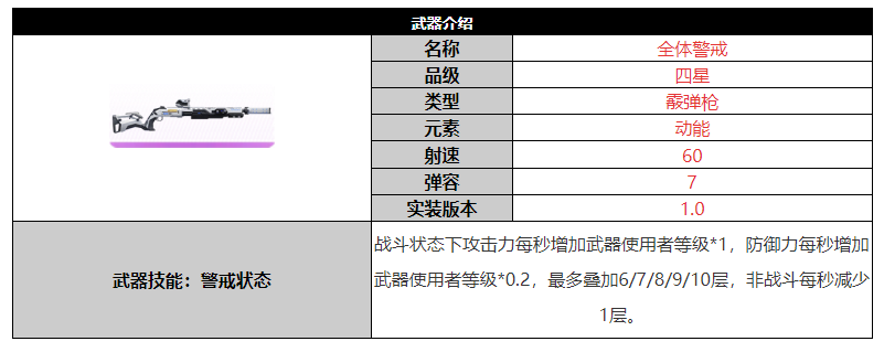 尘白禁区全体警戒武器怎么样 尘白禁区全体警戒武器介绍