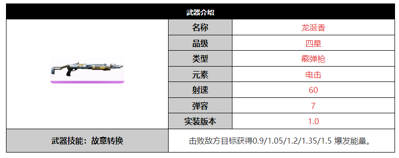 尘白禁区龙诞香武器怎么样 尘白禁区龙诞香武器介绍