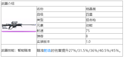 尘白禁区迷结晶凿武器怎么样 尘白禁区结晶凿武器介绍