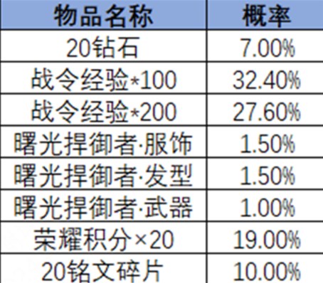 王者荣耀2024年第3期荣耀战令有什么内容 王者荣耀2024年第3期荣耀战令奖励介绍