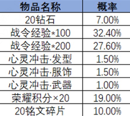 王者荣耀2024年第3期荣耀战令有什么内容 王者荣耀2024年第3期荣耀战令奖励介绍