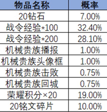 王者荣耀2024年第3期荣耀战令有什么内容 王者荣耀2024年第3期荣耀战令奖励介绍