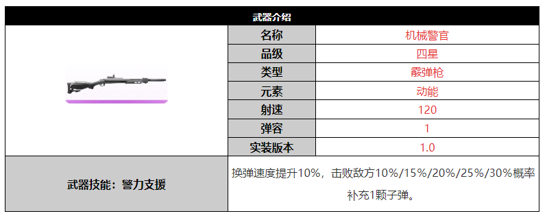 尘白禁区机械警官武器怎么样 尘白禁机械警官武器介绍