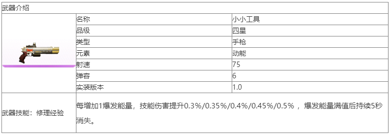 尘白禁区小小工具武器怎么样 尘白禁区小小工具武器介绍