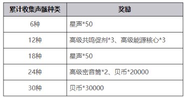 鸣潮声骸预抽卡活动入口分享 鸣潮共鸣觉醒声骸召唤活动介绍