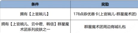 王者荣耀五五朋友节有什么活动 王者荣耀五五朋友节福利活动汇总一览