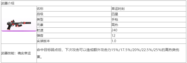 尘白禁区幸运时刻武器怎么样 尘白禁区幸运时刻武器介绍