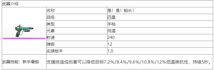 尘白禁区是是船长武器怎么样 尘白禁区是是船长武器介绍