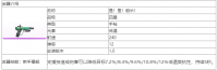 尘白禁区是是船长武器怎么样 尘白禁区是是船长武器介绍