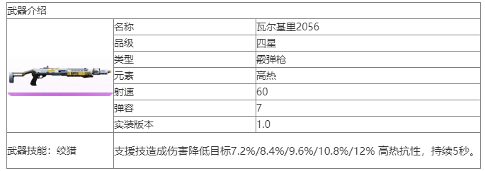 尘白禁区瓦尔基里武器怎么样 尘白禁区瓦尔基里武器介绍