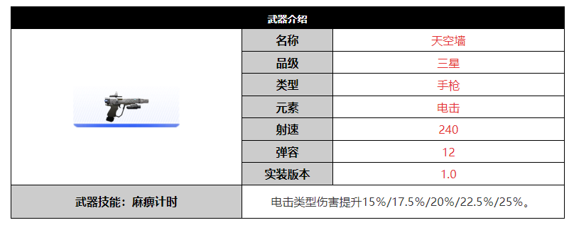 尘白禁区天空墙武器怎么样 尘白禁区天空墙武器介绍