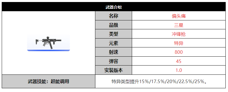 尘白禁区偏头痛武器怎么样 尘白禁区偏头痛武器介绍