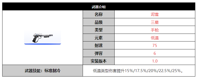 尘白禁区泥雪武器怎么样 尘白禁区泥雪武器介绍