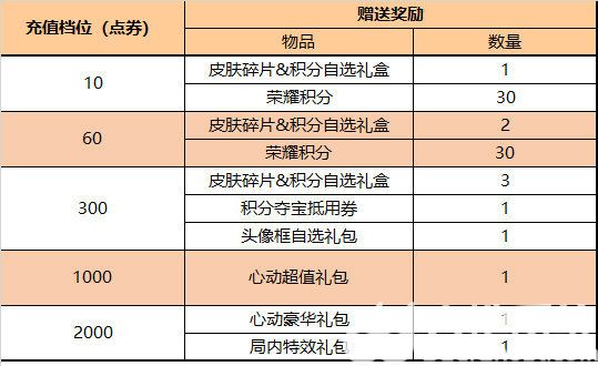 王者荣耀三丽鸥联动什么内容 王者荣耀三丽鸥第二弹联动内容介绍