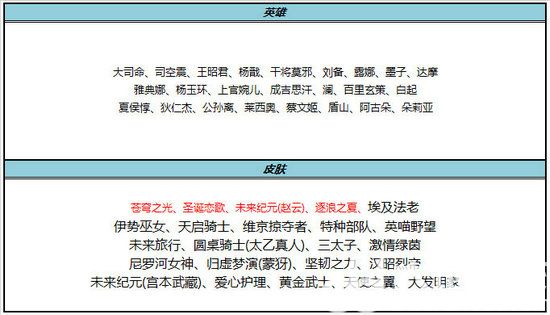 王者荣耀三丽鸥联动什么内容 王者荣耀三丽鸥第二弹联动内容介绍