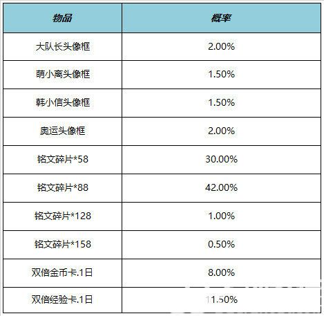 王者荣耀三丽鸥联动什么内容 王者荣耀三丽鸥第二弹联动内容介绍