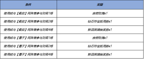 王者荣耀三丽鸥联动什么内容 王者荣耀三丽鸥第二弹联动内容介绍