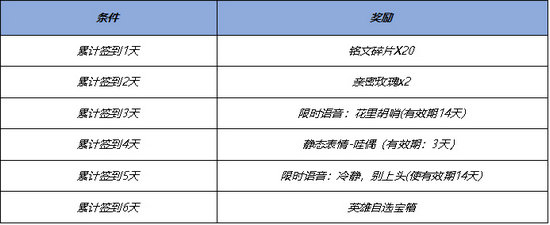 王者荣耀三丽鸥联动什么内容 王者荣耀三丽鸥第二弹联动内容介绍