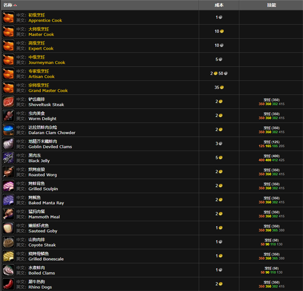 魔兽世界烹饪150后去哪学 魔兽世界烹饪375后去哪学