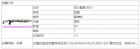 尘白禁区瓦尔基里武器怎么样 尘白禁区瓦尔基里武器介绍