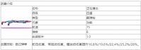 尘白禁区正在播出武器怎么样 尘白禁区正在播出武器介绍