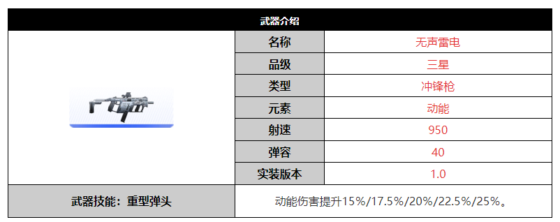 尘白禁区无声雷电武器怎么样 尘白禁区无声雷电武器介绍