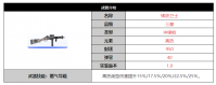 尘白禁区铸铁卫士武器怎么样 尘白禁区铸铁卫士武器介绍