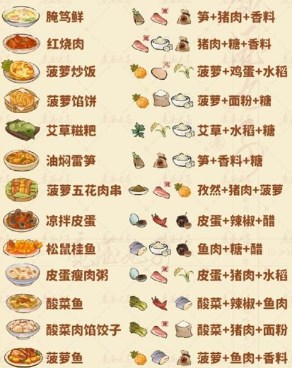 桃源深处有人家腌笃鲜怎么做 桃源深处有人家食来运转菜谱2024大全