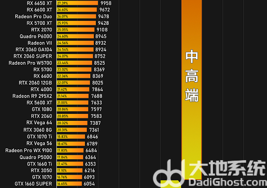 显卡天梯图2024最新排行榜 显卡性能天梯图2024最新版