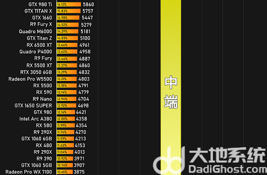 显卡天梯图2024最新排行榜 显卡性能天梯图2024最新版