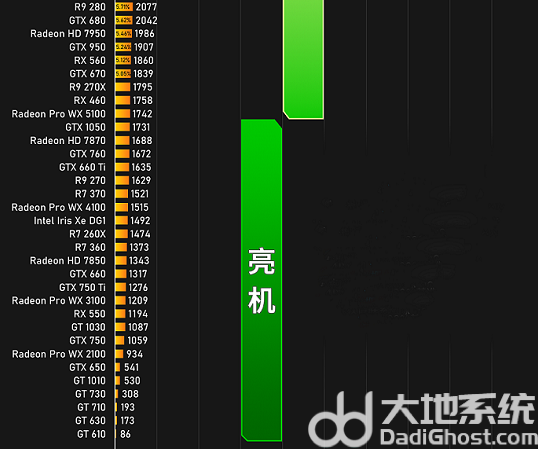 显卡天梯图2024最新排行榜 显卡性能天梯图2024最新版