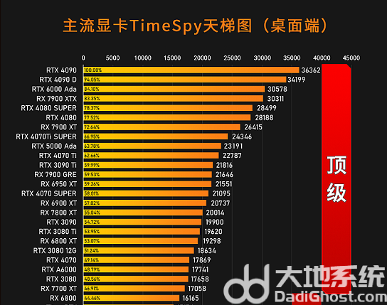 显卡天梯图2024最新排行榜 显卡性能天梯图2024最新版